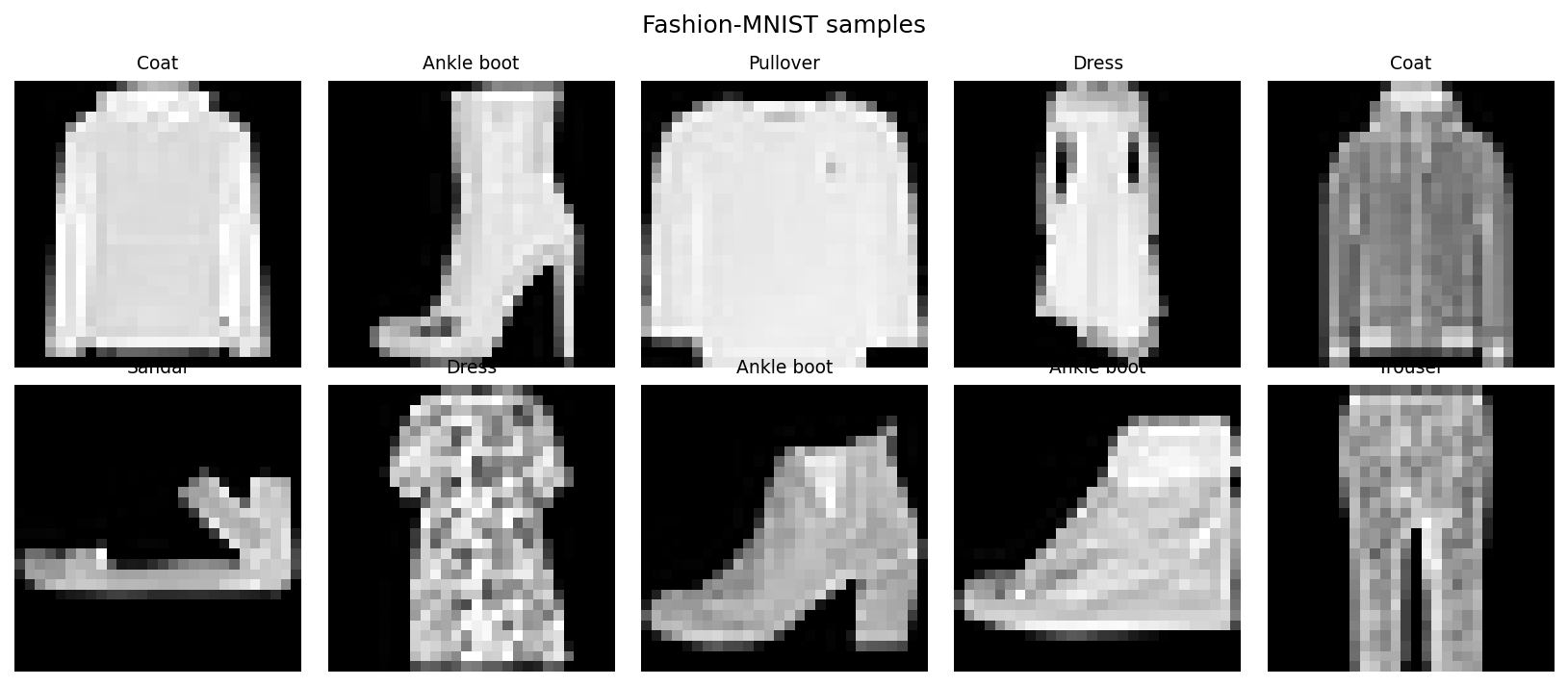 Ten Fashion-MNIST samples