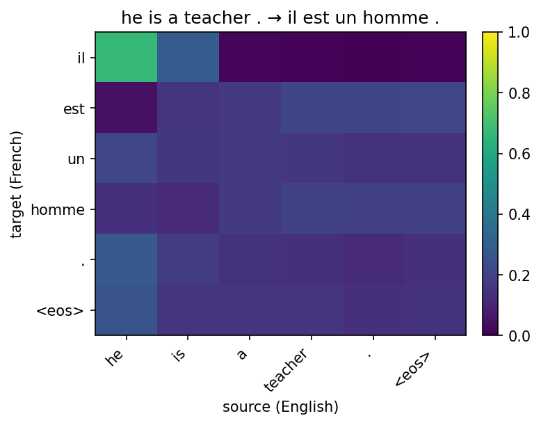 Attention on he is a teacher