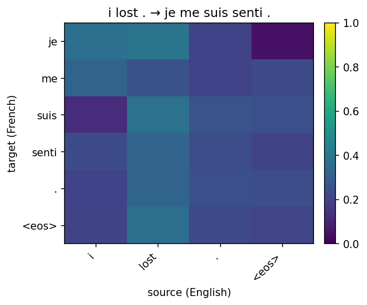 Attention on I lost
