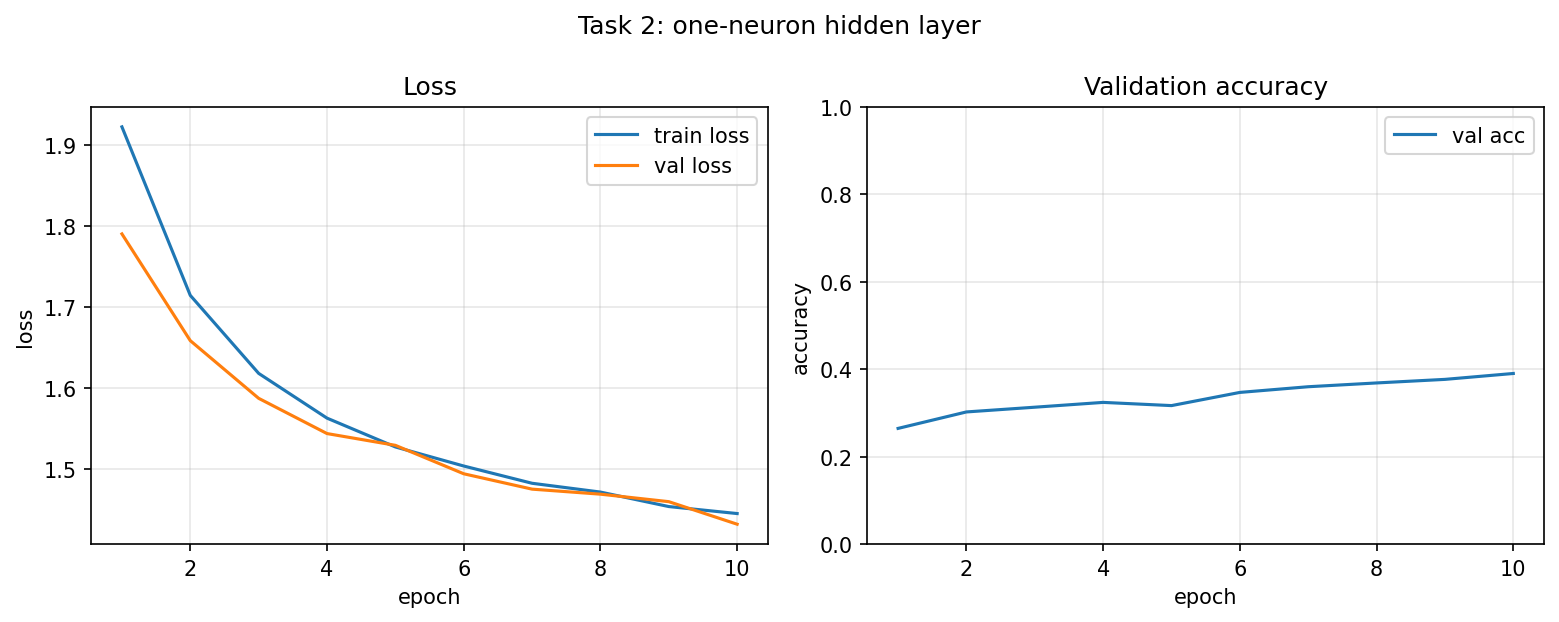 One-neuron bottleneck